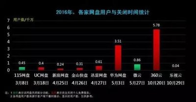 网盘十年：百度网盘的破与立